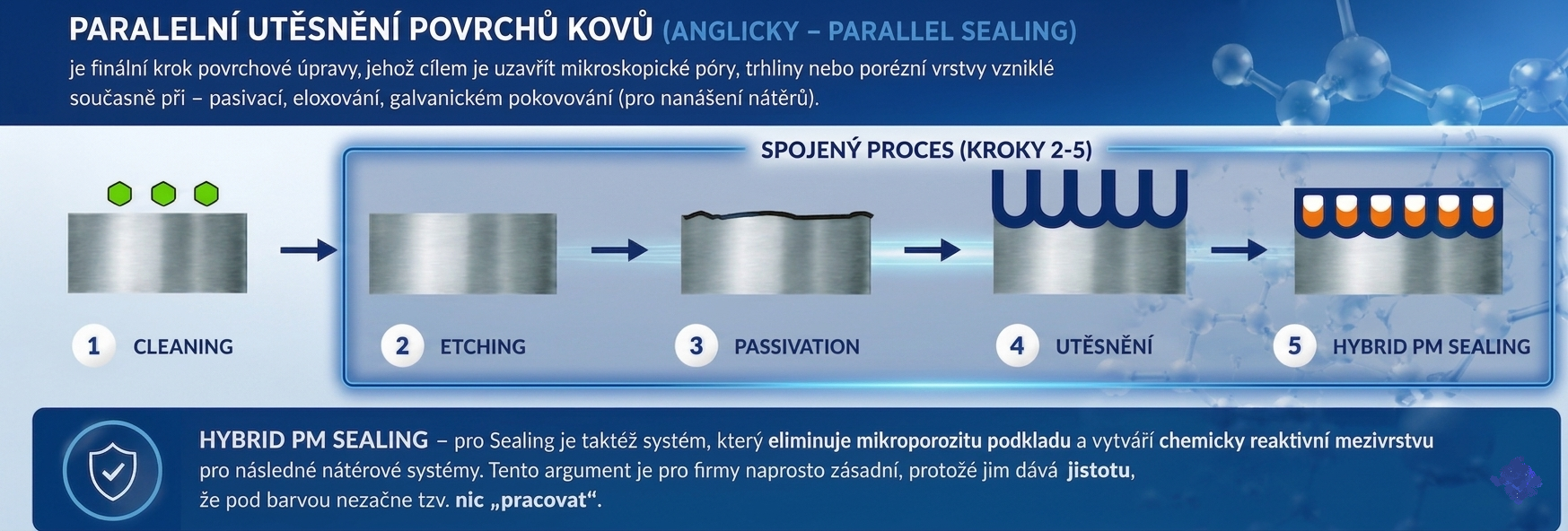 Parallel sealing-00